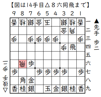 相掛かりの出だし△８六飛型