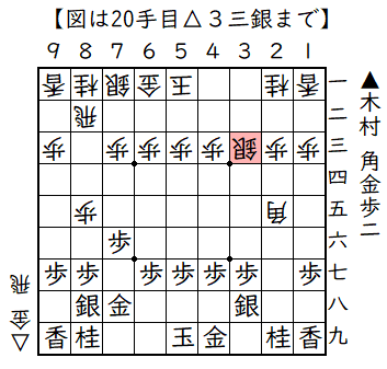 ▲木村義雄△金易二郎　横歩取り△２三歩型