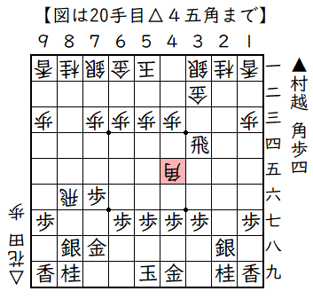 ▲村越為吉△花田長太郎戦　横歩取り△４五角戦法