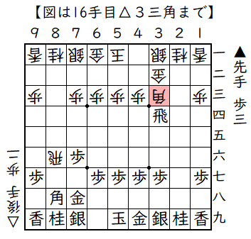 横歩取り△３三角戦法