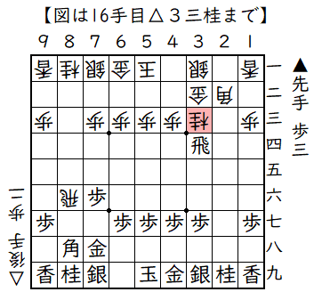 横歩取り△３三桂戦法