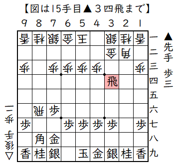 横歩取り△８六飛型